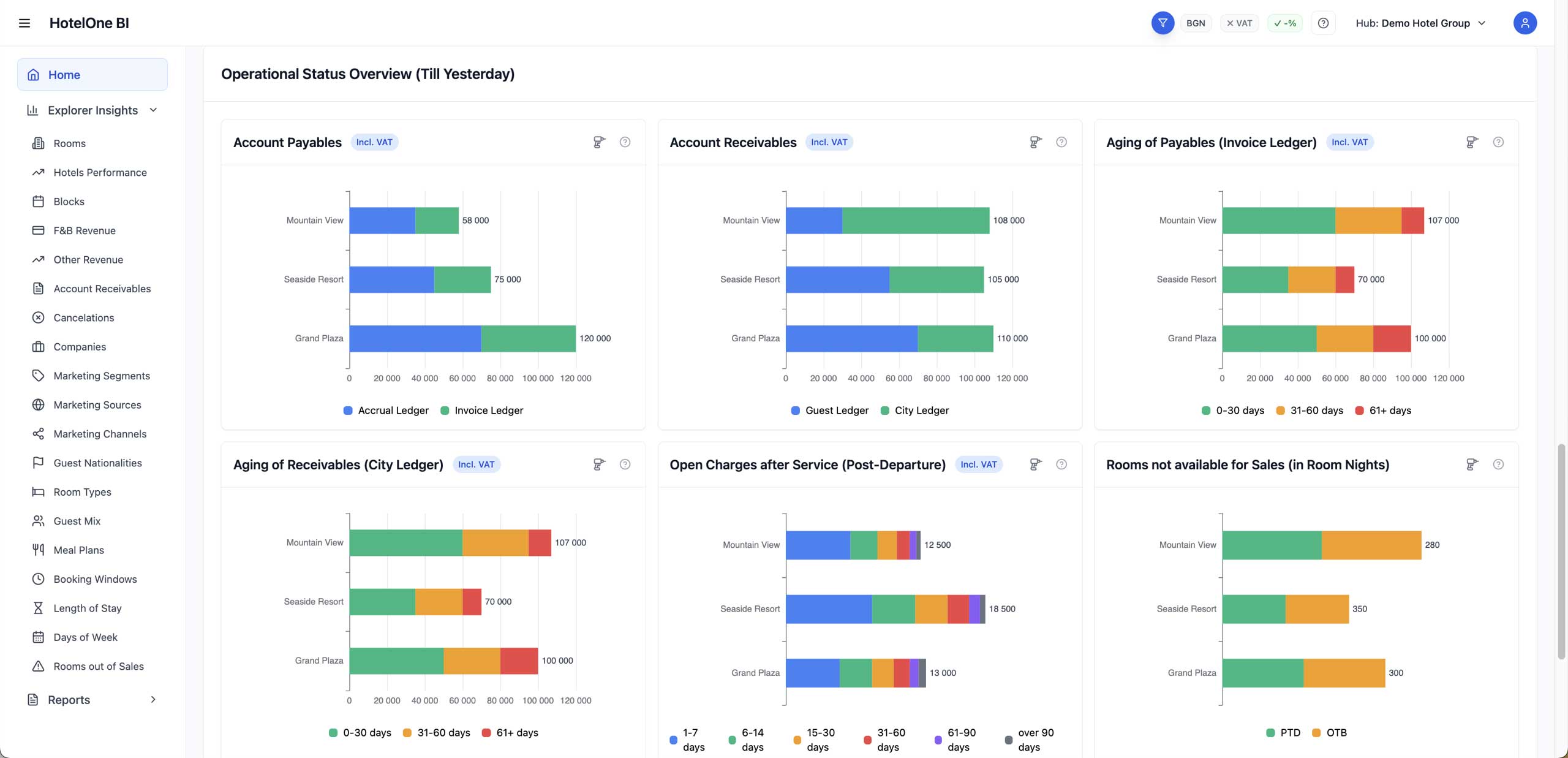 P&L анализ и отчетност