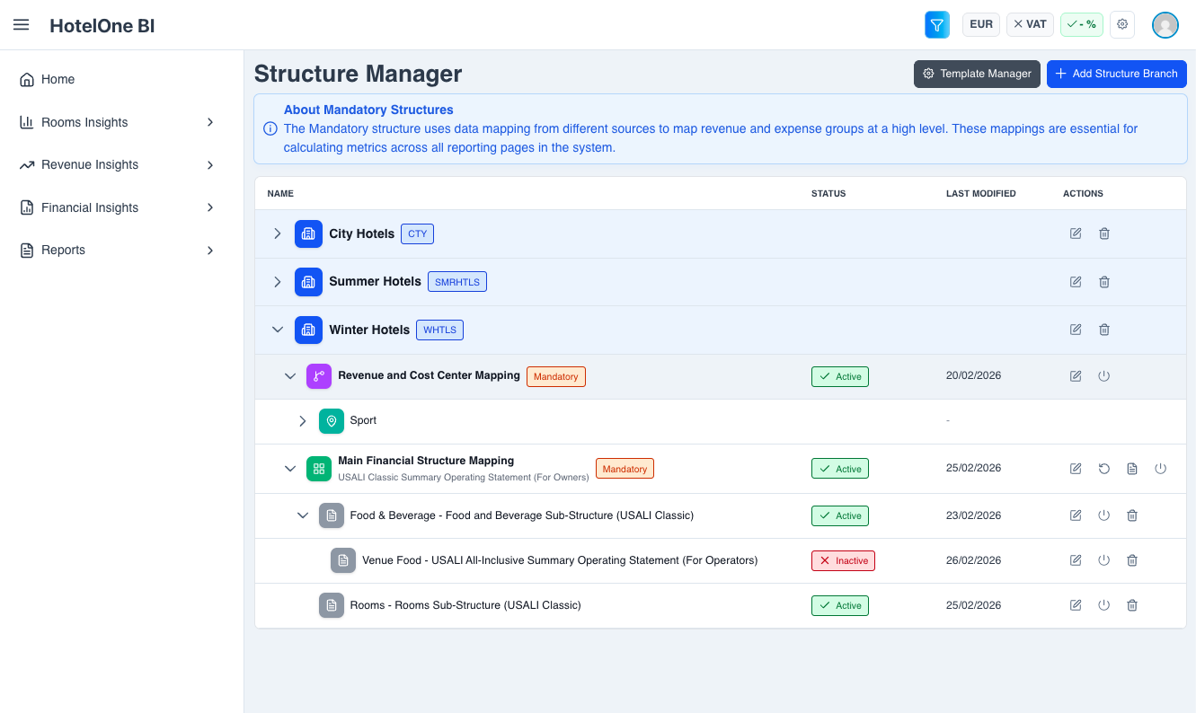 HotelOne BI – Structure Manager showing City Hotels, Summer Hotels, Winter Hotels hierarchy with Revenue and Cost Center Mappings