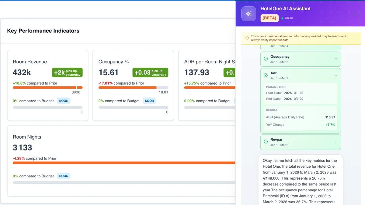 HotelOne BI - key indicators