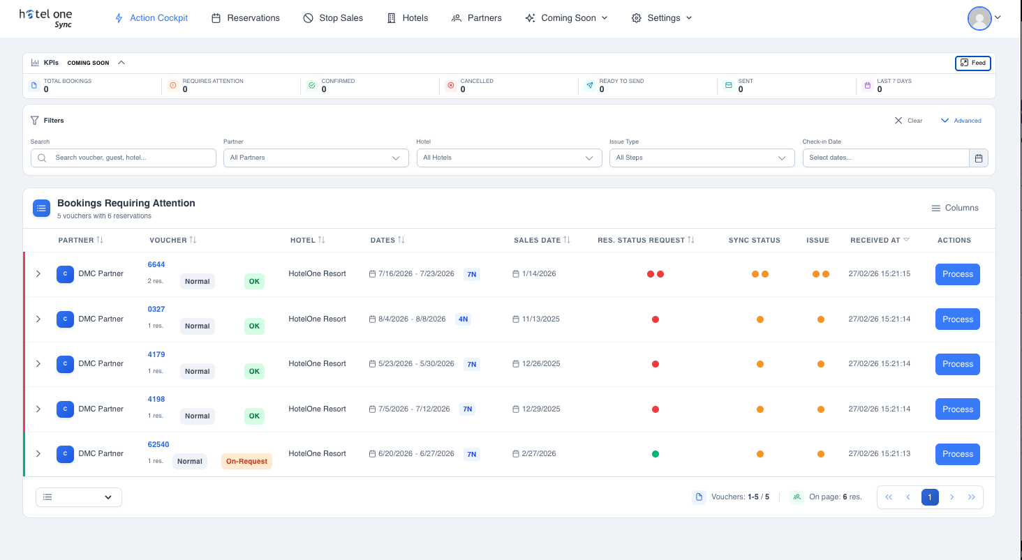 HotelOne Sync – Action Cockpit showing booking KPIs and reservations requiring attention per partner